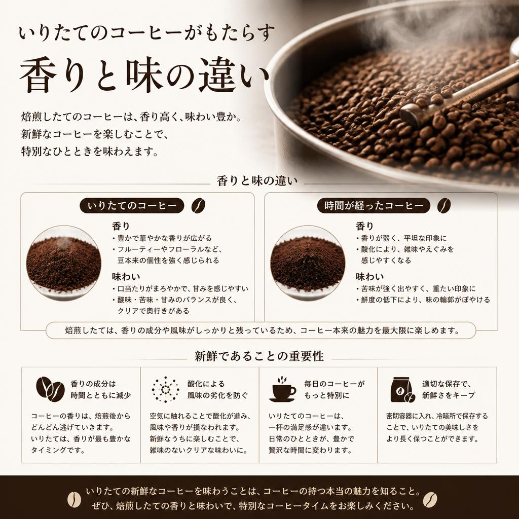 いりたてコーヒーの魅力